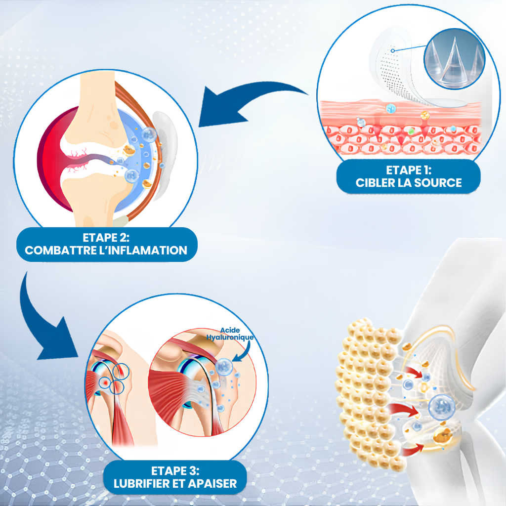 PATCH À MICRO AIGUILLES - SOULAGER LES ARTICULATIONS À L'ACIDE HYALURONIQUE